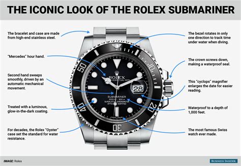 rolex core values